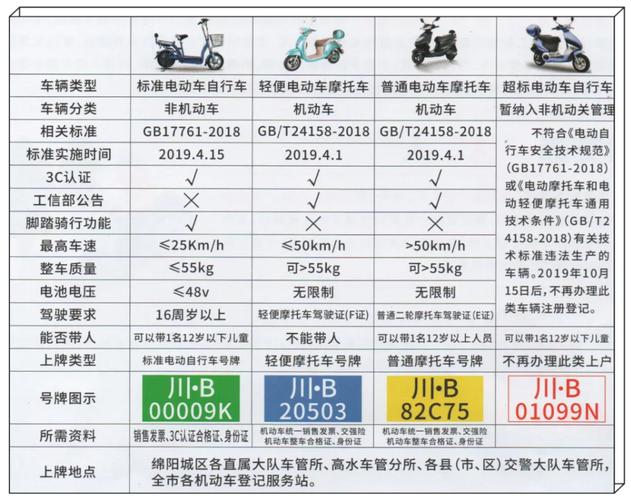 电动车上牌就坑 电动车上牌照需要多少钱