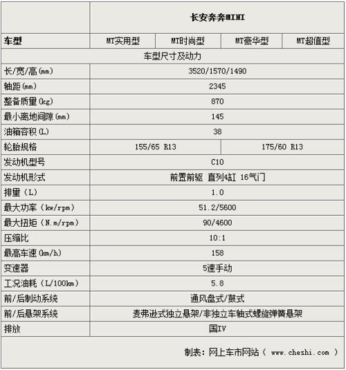 长安奔奔参数配置 08款长安奔奔参数配置