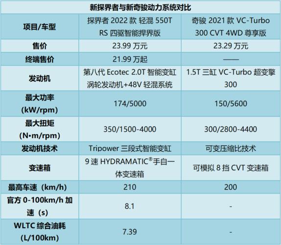 全新一代奇骏参数 日产奇骏2022款参数配置