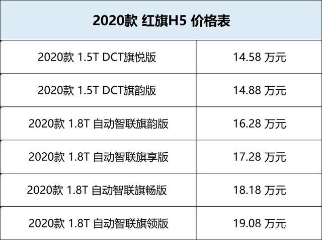 红旗h5参数配置 红旗h5参数配置表