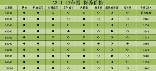 奥迪a3保养价格 奥迪a3保养费用(奥迪a3保养价格一览表)