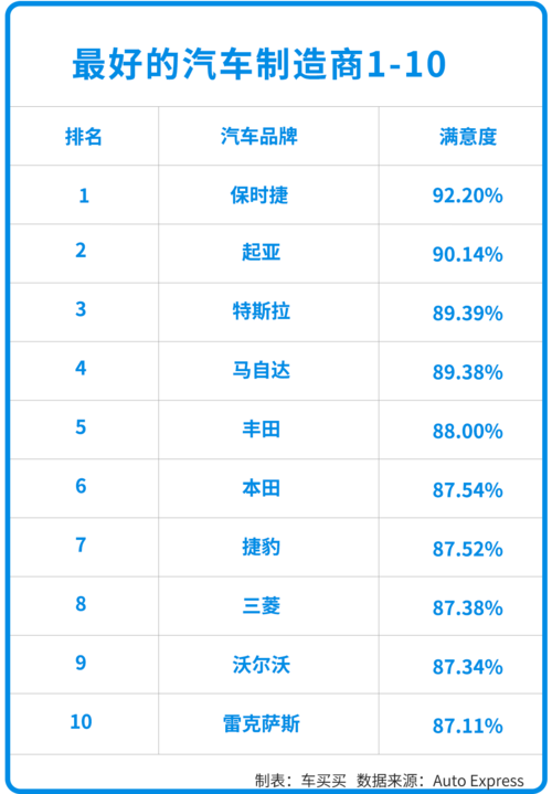 值买十大车品牌 汽车哪个牌子比较好