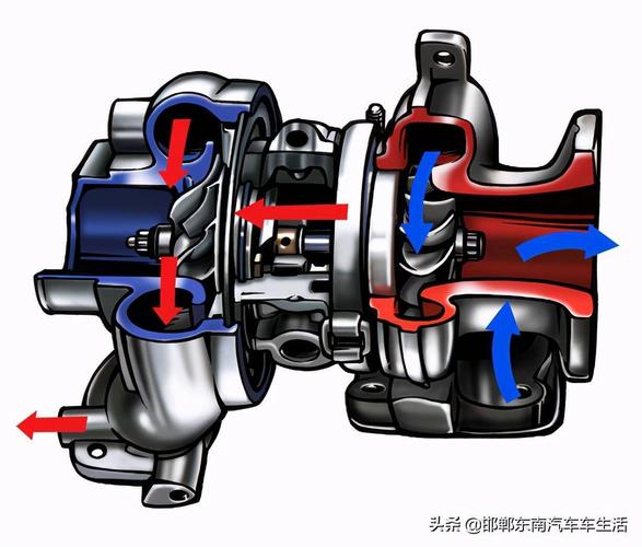 涡轮增压器作用 涡轮增压的作用