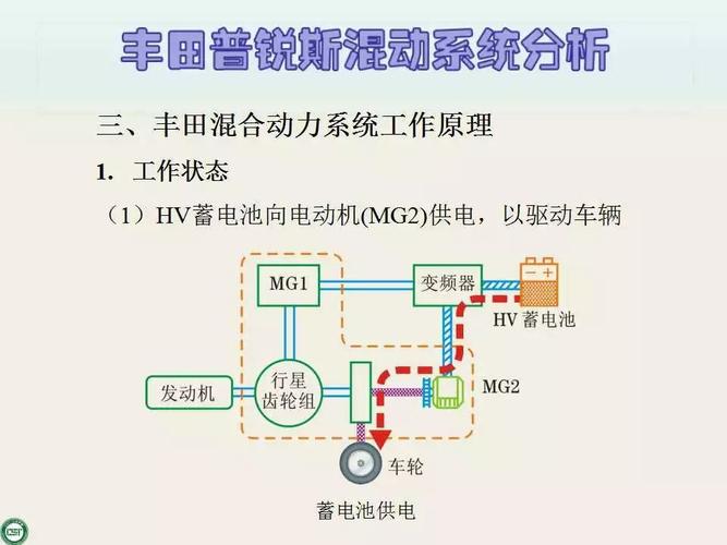 普锐斯混合动力 简述丰田普锐斯混合动力系统的结构特点