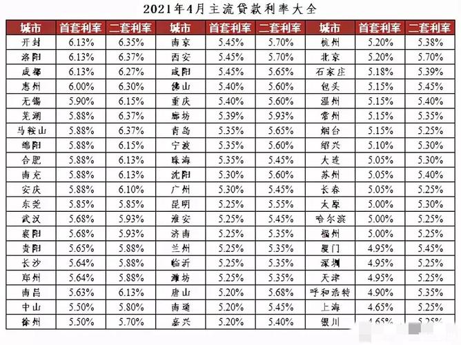 首套房利率多少 2021年首套房贷款利率是多少