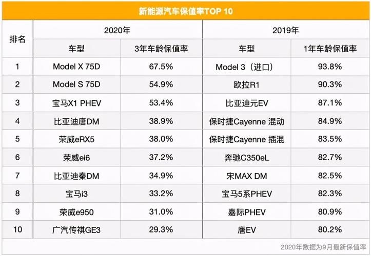 什么牌子车保值 什么品牌的汽车保值