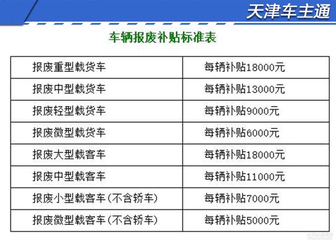 车辆报废补贴标准 小汽车报废补贴标准