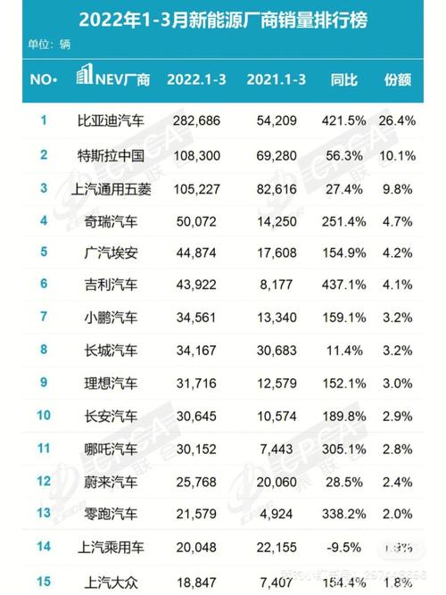 新能源车价格排名 国产新能源汽车十大名牌排名及价格