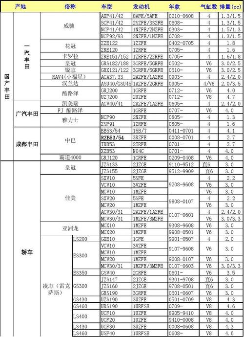 丰田轿车一览表(丰田车系档次一览表)