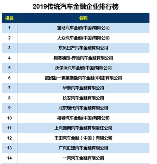 汽车金融公司排名 汽车金融平台排名