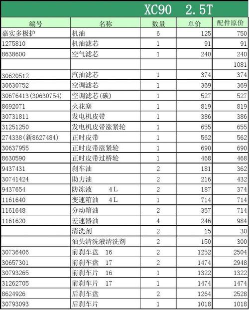 汽车大保养多少钱 汽车做大保养一般多少钱呢