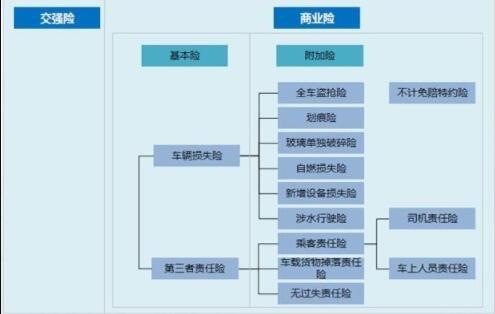 车险种类详细介绍 车险种类有哪些 详细介绍