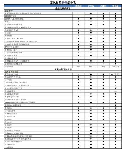 标致2008老款 标致2008配置参数