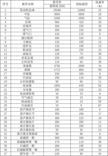 起亚配件报价表 有什么软件可以查汽车配件价格的