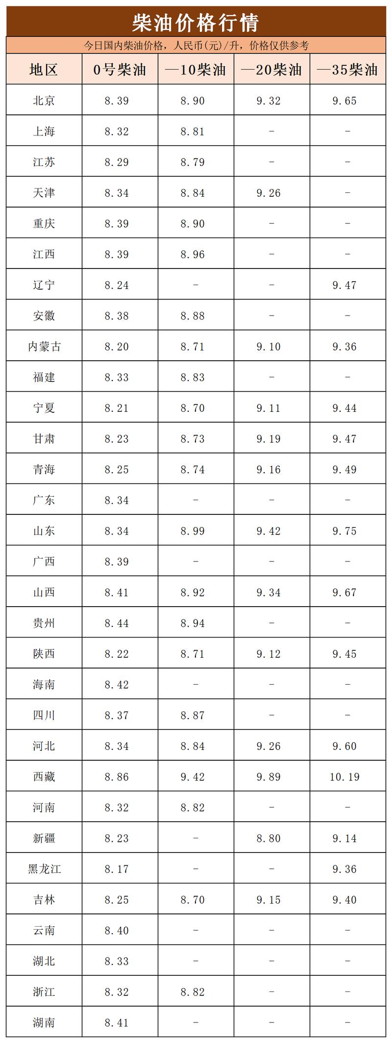 国内油价调整时间 油价调整时间是什么