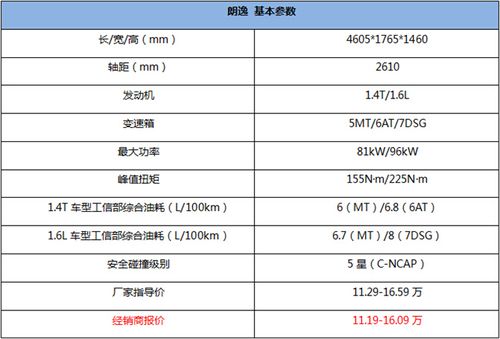 朗逸参数配置尺寸 大众朗逸配置参数