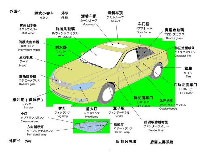 汽车部件名称解 汽车所有配件的名称是什么