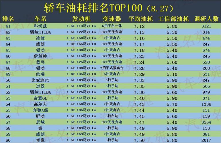 一公里油耗多少钱 一般车一公里多少油钱