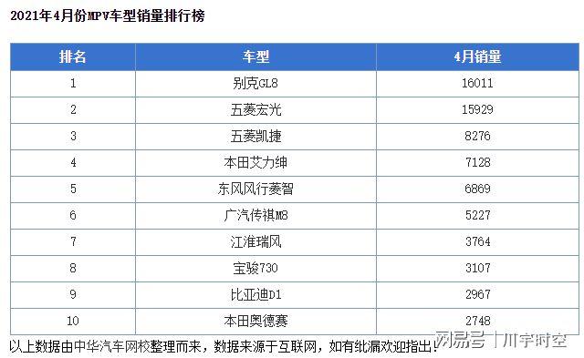 朗逸故障率口碑 大众朗逸故障率