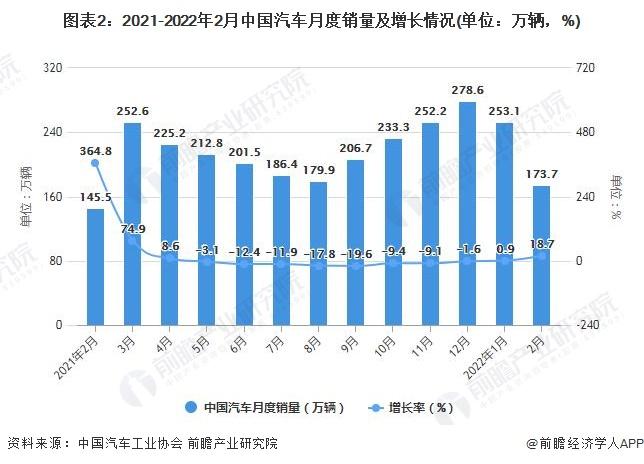 中国汽车销量数据 2021年中国汽车销量总量