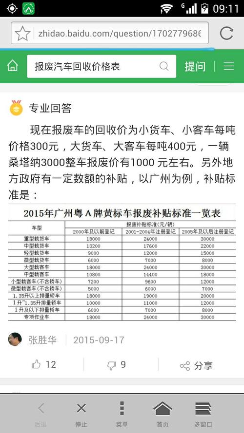 报废车回收价格表 报废汽车回收价格表