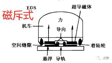 磁悬浮汽车原理 磁悬浮汽车原理是什么