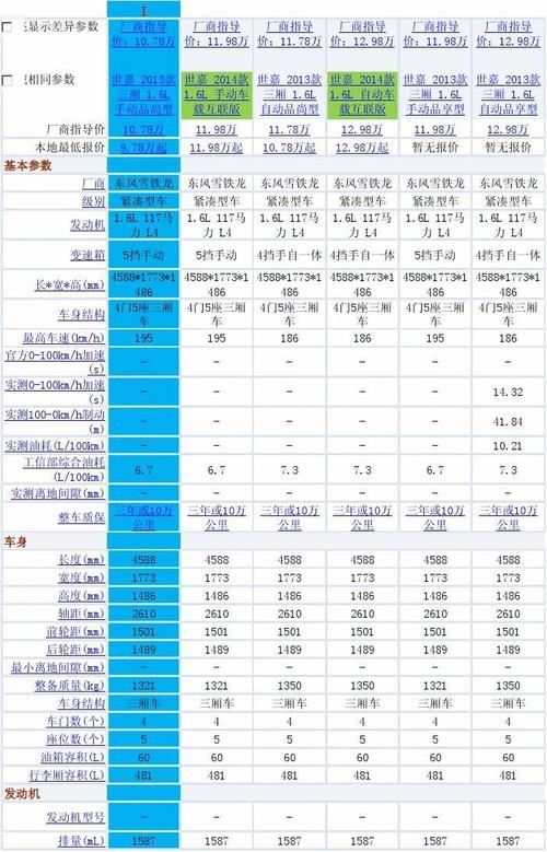 斯柯达参数配置表 斯柯达明锐配置参数