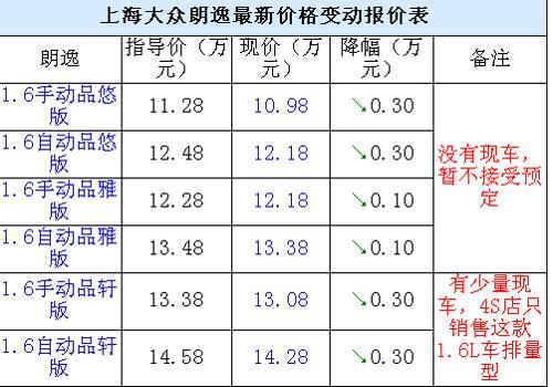 新朗逸新价格表 朗逸新款落地价多少钱