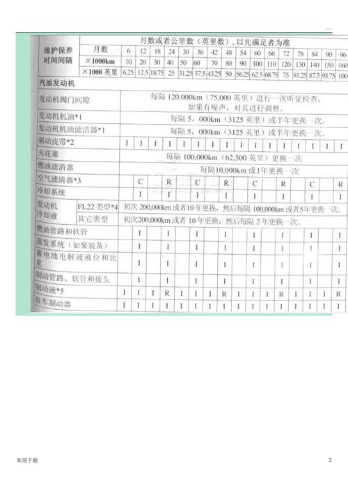 马自达6保养手册 马六用户手册机油说明