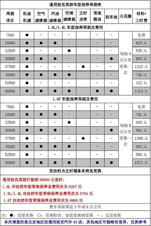 别克英朗保养手册 英朗保养手册在哪里