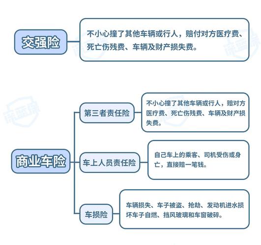 车险必买哪三种 车险一般必买哪几种