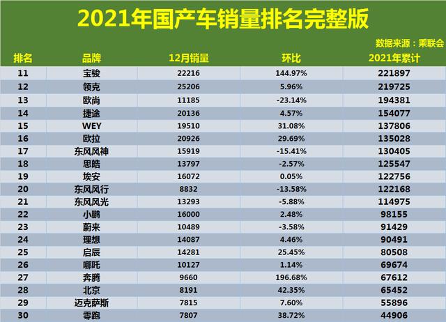 汽车销量排名5月 2021年5月汽车品牌销量排行榜(汽车销量排行榜)