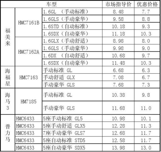 车报价实际价格 汽车报价与实价有多少差别