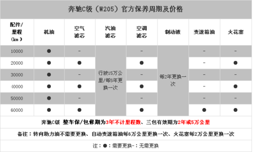 奔驰c级保养手册 奔驰C级保养周期表