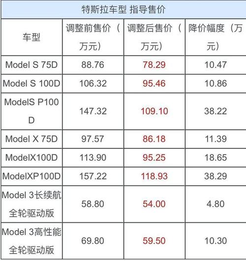 特拉斯报价价格 特斯拉汽车价格表