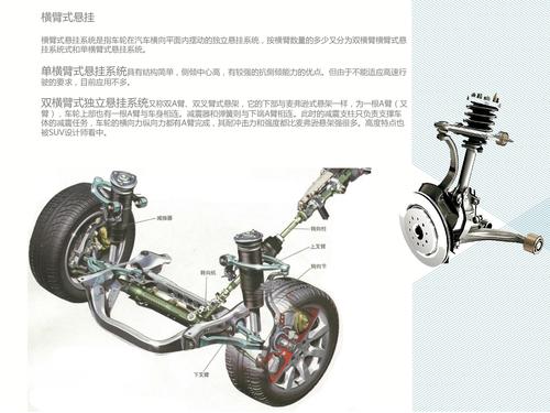 汽车悬挂系统解 车辆的悬挂系统由几部分组成,分别有什么作用呢