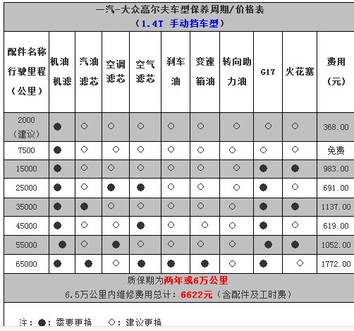 高尔夫7保养手册 高尔夫7如何正确的保养有没有保养手册,发一个。