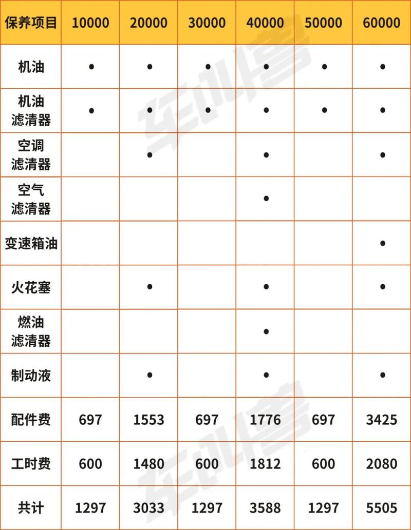 奥迪q3保养费用 奥迪q3保养周期表及费用