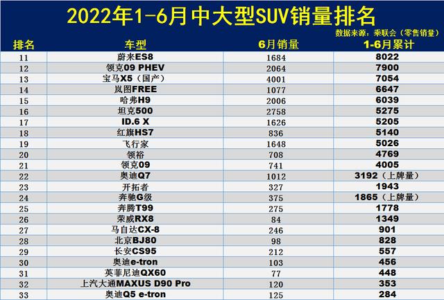 大型suv销量 大型suv销量前十名