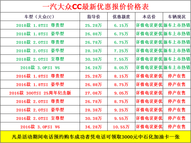 大众cc低价格(大众cc实际落地价格)