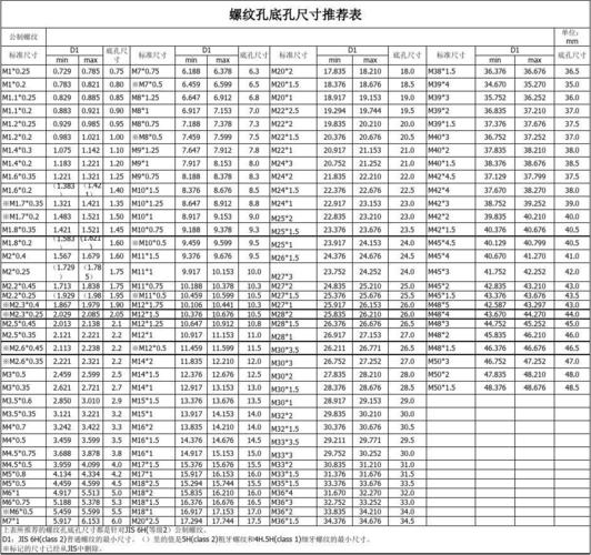 m8螺纹底孔多大 m8底孔多大