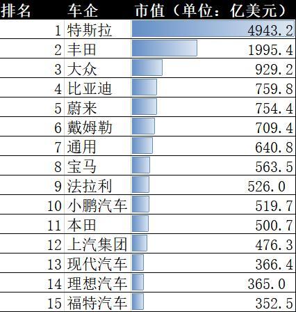 世界车企销量排名 全球十大车企销量排名