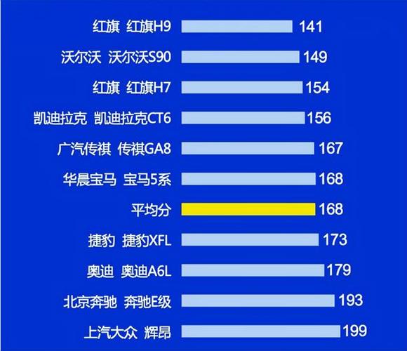 汽车质量网排行榜 中国汽车排行榜前十名品牌