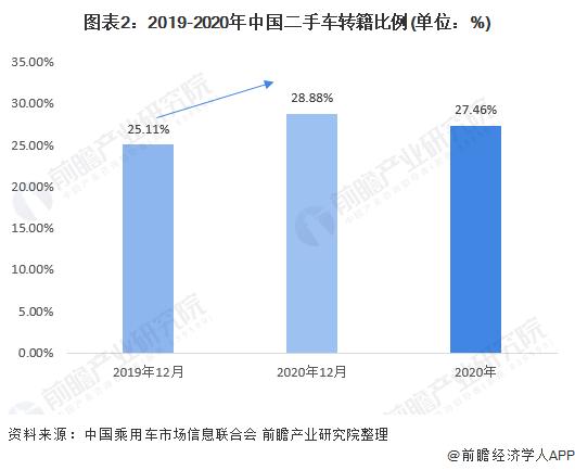 二手车市场前景 二手车行业发展前景怎么样