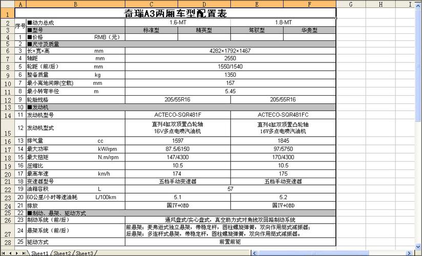 奇瑞a3整备质量 奇瑞A3的配置参数