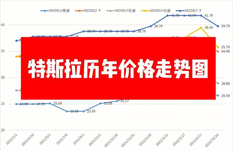 特斯拉历次调价 盘点特斯拉今年价格变动,单一版本最高有5次价格调整