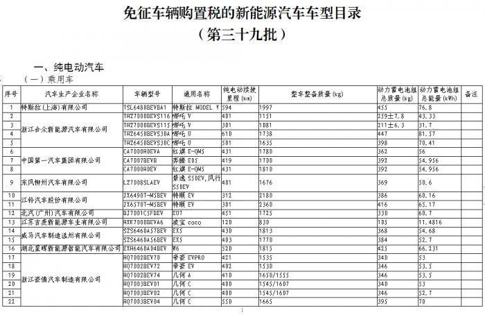 哪些车免购置税 哪些车是免购置税的