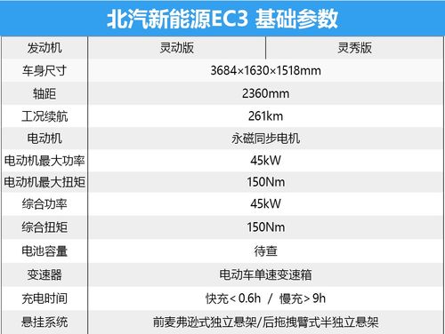 北汽电动车价格表 北汽新能源汽车价格表