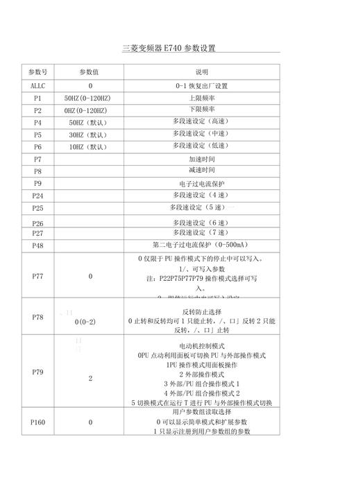 三菱变频器资料 三菱变频器参数