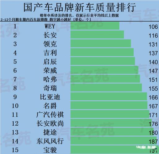 国产车品牌哪个好 国产车哪个品牌质量最好